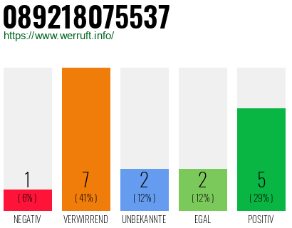 Rufnummer 089218075537 Telefonnummer 089218075537