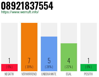 Rufnummer 08921837554 Telefonnummer 08921837554