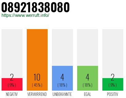 Rufnummer 08921838080 Telefonnummer 08921838080