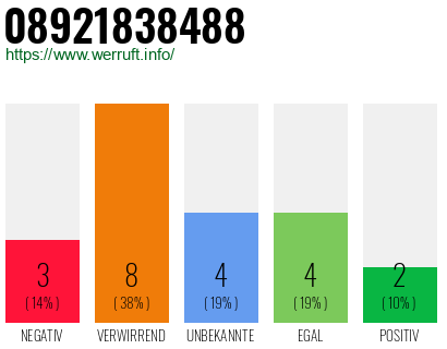 Rufnummer 08921838488 Telefonnummer 08921838488
