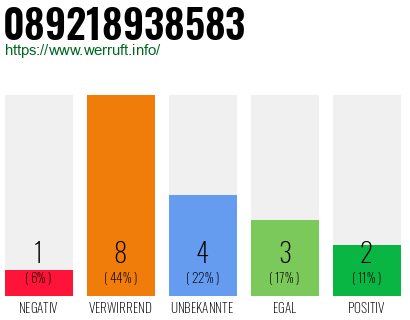 Rufnummer 089218938583 Telefonnummer 089218938583