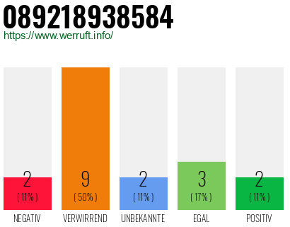 Rufnummer 089218938584 Telefonnummer 089218938584