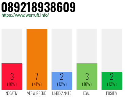 Rufnummer 089218938609 Telefonnummer 089218938609