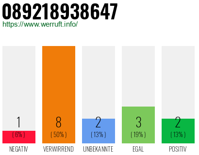 Rufnummer 089218938647 Telefonnummer 089218938647