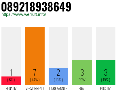 Rufnummer 089218938649 Telefonnummer 089218938649