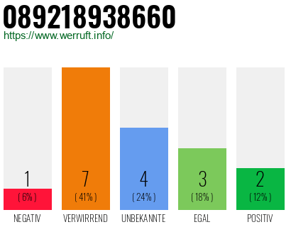 Rufnummer 089218938660 Telefonnummer 089218938660