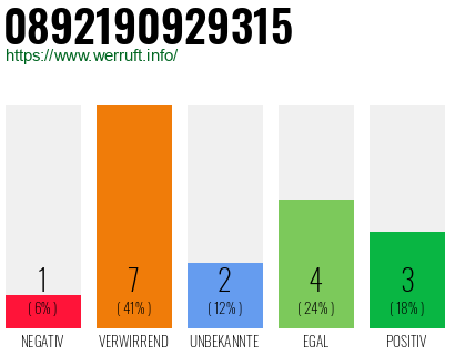 Telefonnummer 0892190929315