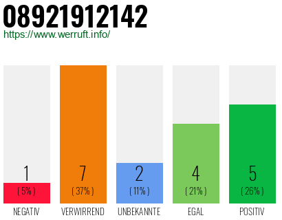 Rufnummer 08921912142 Telefonnummer 08921912142
