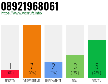 Rufnummer 08921968061 Telefonnummer 08921968061
