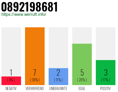 Rufnummer 0892198681 Telefonnummer 0892198681