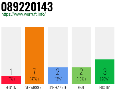 Telefonnummer 089220143