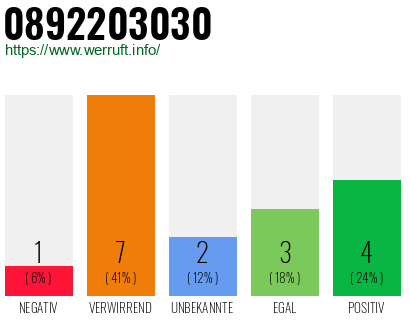 Rufnummer 0892203030 Telefonnummer 0892203030