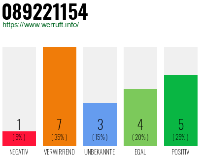 Rufnummer 089221154 Telefonnummer 089221154