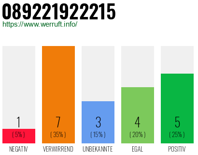 Rufnummer 089221922215 Telefonnummer 089221922215
