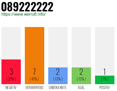 Rufnummer 089222222 Telefonnummer 089222222