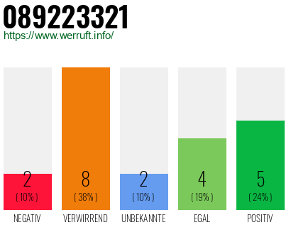 Rufnummer 089223321 Telefonnummer 089223321