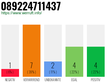 Rufnummer 089224711437 Telefonnummer 089224711437