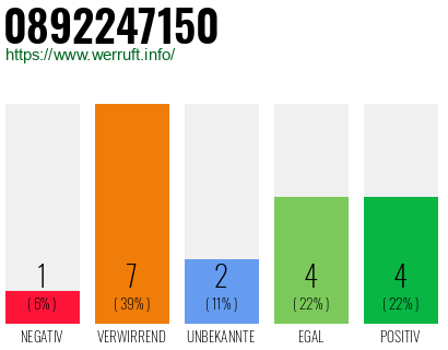 Rufnummer 0892247150 Telefonnummer 0892247150