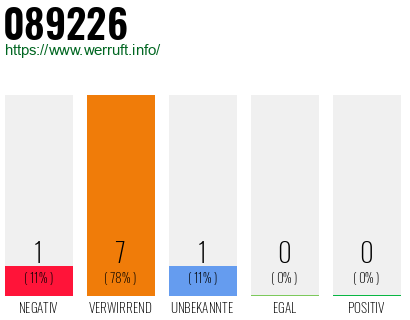 Rufnummer 089226 Telefonnummer 089226