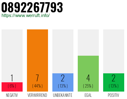 Rufnummer 0892267793 Telefonnummer 0892267793