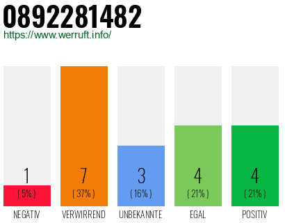 Rufnummer 0892281482 Telefonnummer 0892281482