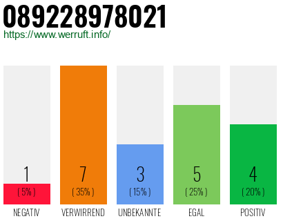 Rufnummer 089228978021 Telefonnummer 089228978021