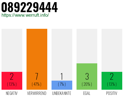 Rufnummer 089229444 Telefonnummer 089229444