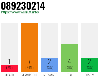 Rufnummer 089230214 Telefonnummer 089230214