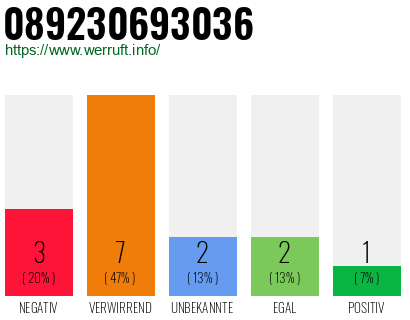 Rufnummer 089230693036 Telefonnummer 089230693036