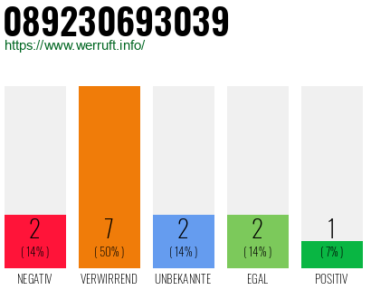 Rufnummer 089230693039 Telefonnummer 089230693039