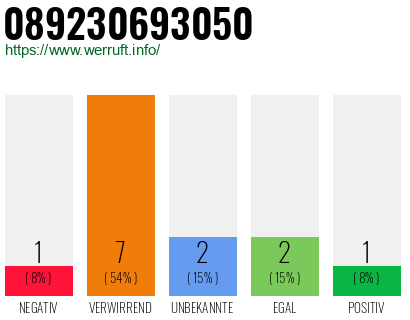 Rufnummer 089230693050 Telefonnummer 089230693050