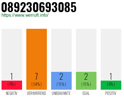 Rufnummer 089230693085 Telefonnummer 089230693085