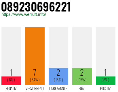 Telefonnummer 089230696221