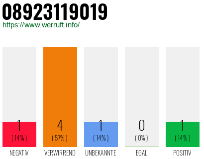 Telefonnummer 08923119019