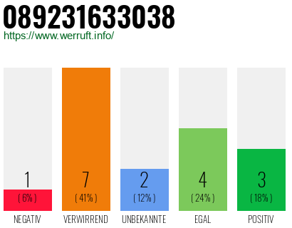 Rufnummer 089231633038 Telefonnummer 089231633038