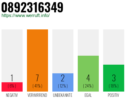 Rufnummer 0892316349 Telefonnummer 0892316349