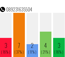 Telefonnummer 089231635504