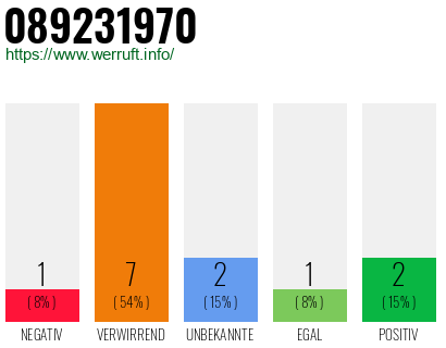 Rufnummer 089231970 Telefonnummer 089231970