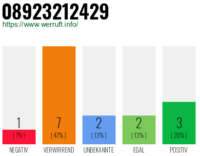 Rufnummer 08923212429 Telefonnummer 08923212429