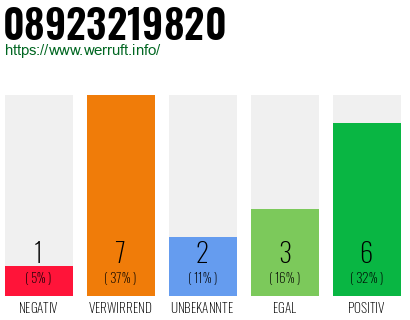 Rufnummer 08923219820 Telefonnummer 08923219820