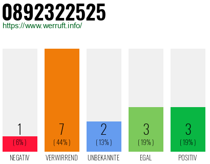 Rufnummer 0892322525 Telefonnummer 0892322525