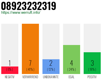Rufnummer 08923232319 Telefonnummer 08923232319