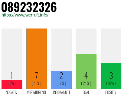Rufnummer 089232326 Telefonnummer 089232326