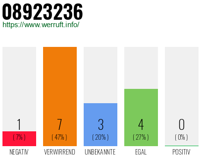 Rufnummer 08923236 Telefonnummer 08923236