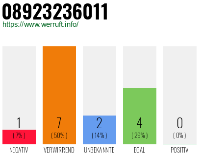 Telefonnummer 08923236011