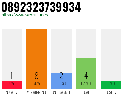Rufnummer 0892323739934 Telefonnummer 0892323739934