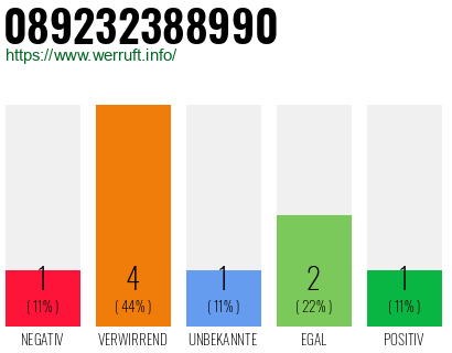 Telefonnummer 089232388990