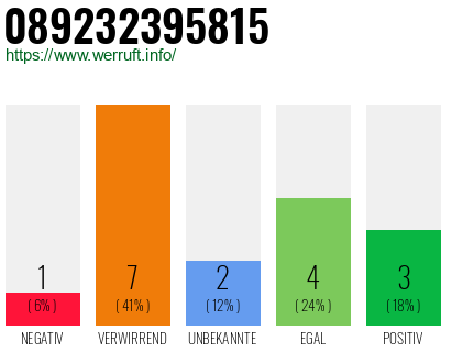 Rufnummer 089232395815 Telefonnummer 089232395815