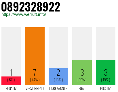 Rufnummer 0892328922 Telefonnummer 0892328922