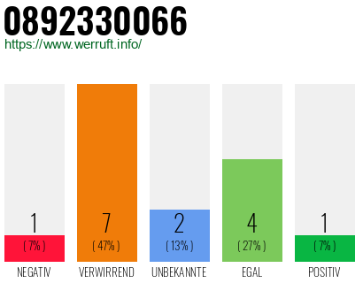Rufnummer 0892330066 Telefonnummer 0892330066